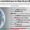 La humanidad produce al día 2,5 trillones de bytes de información